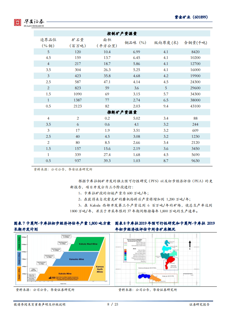 紫金矿业-海外千亿级矿山放量，行业龙头地位凸显-20200820.pdf 第8页