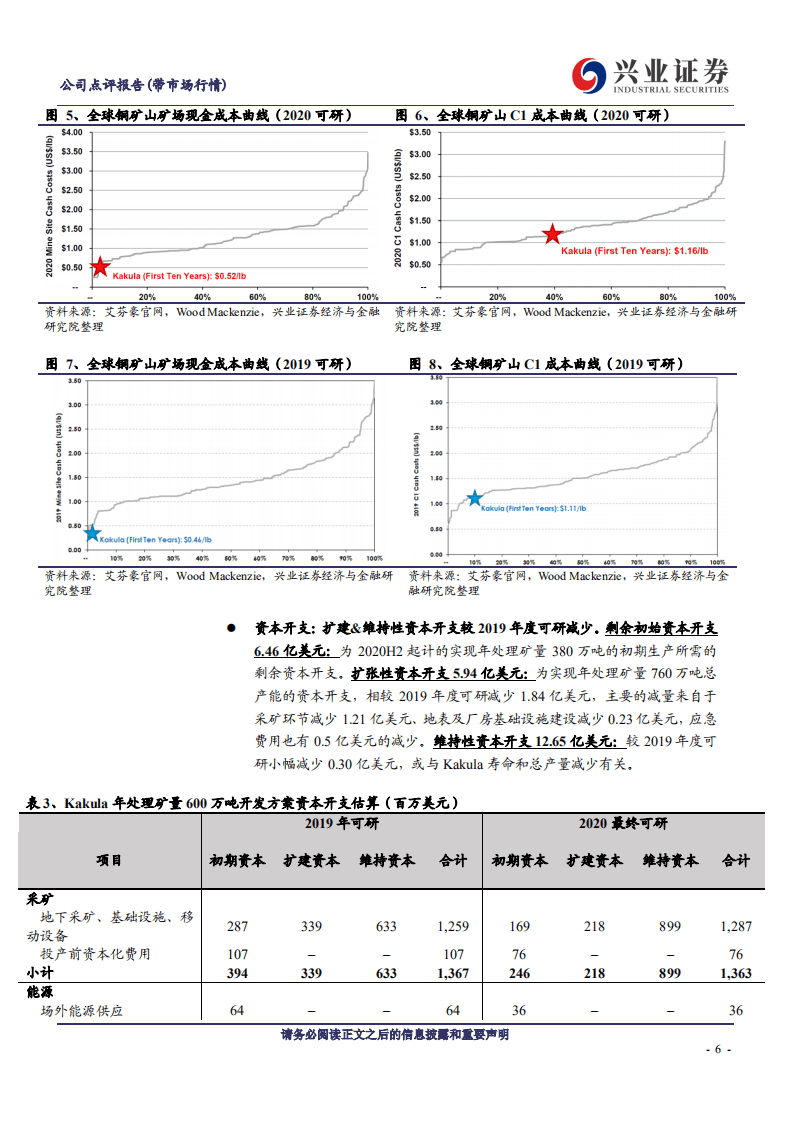 紫金矿业-卡莫阿~卡库拉最新可研发布，这次有哪些变化？-20200915.pdf 第6页