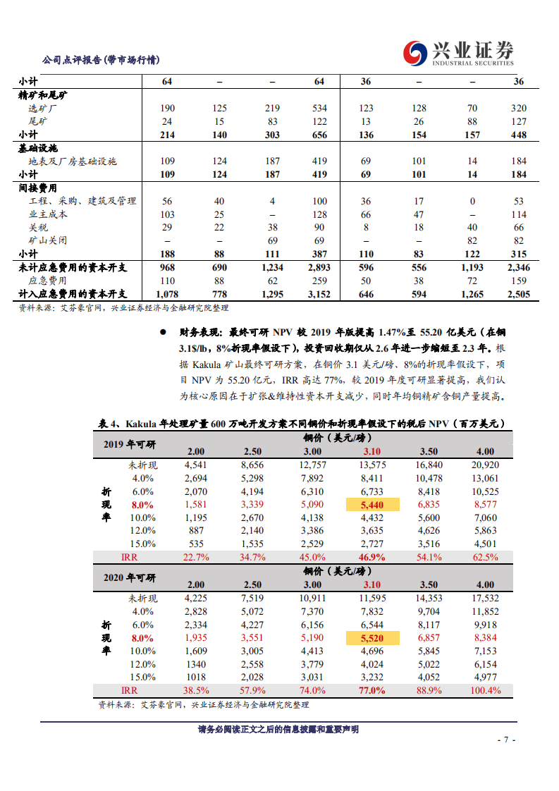 紫金矿业-卡莫阿~卡库拉最新可研发布，这次有哪些变化？-20200915.pdf 第7页