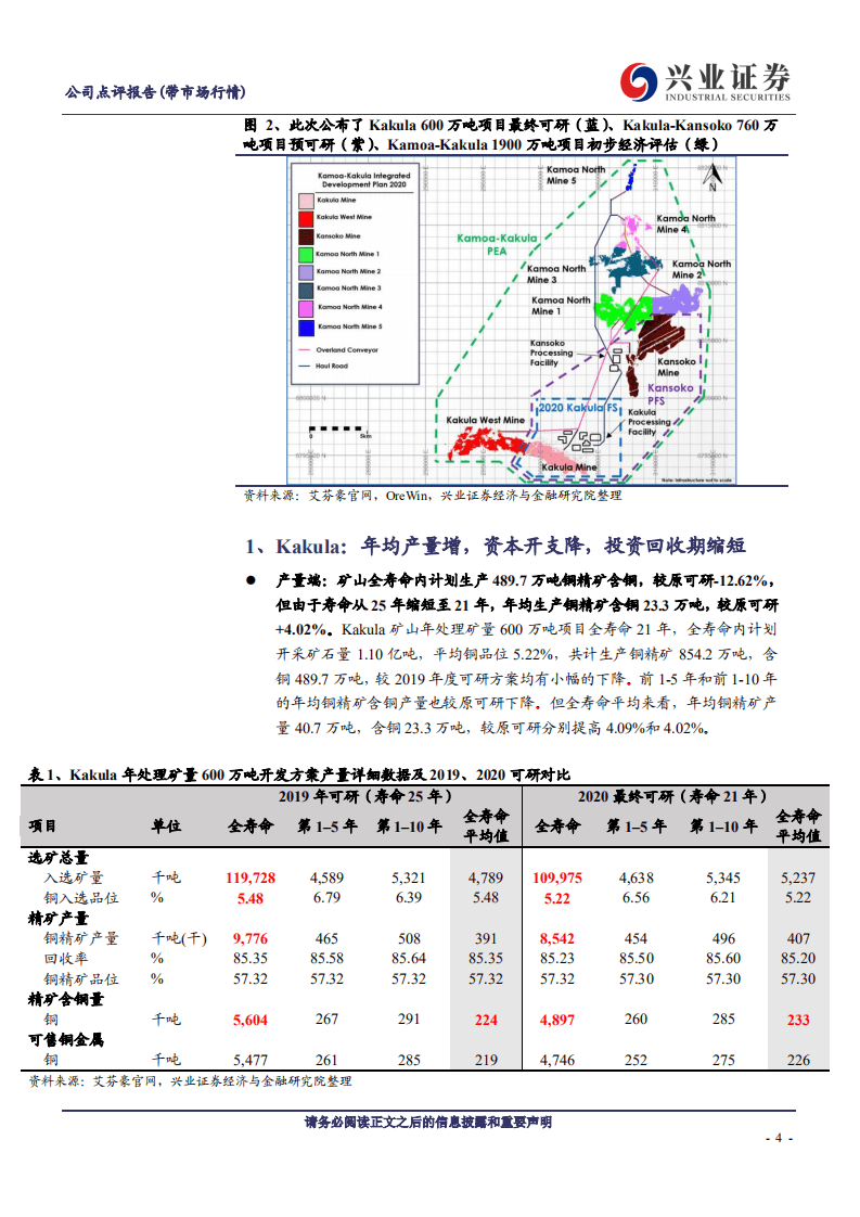 紫金矿业-卡莫阿~卡库拉最新可研发布，这次有哪些变化？-20200915.pdf 第4页