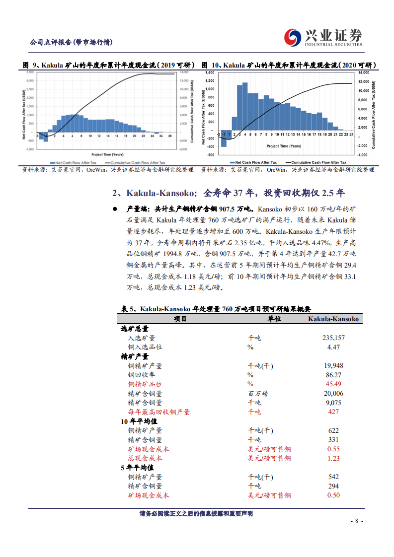 紫金矿业-卡莫阿~卡库拉最新可研发布，这次有哪些变化？-20200915.pdf 第8页