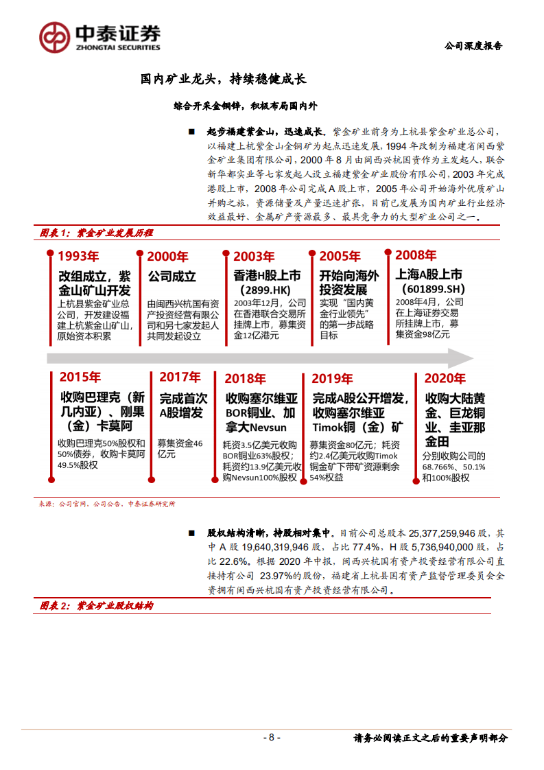 紫金矿业-矿业龙头，成长进入加速期-20201022.pdf 第8页