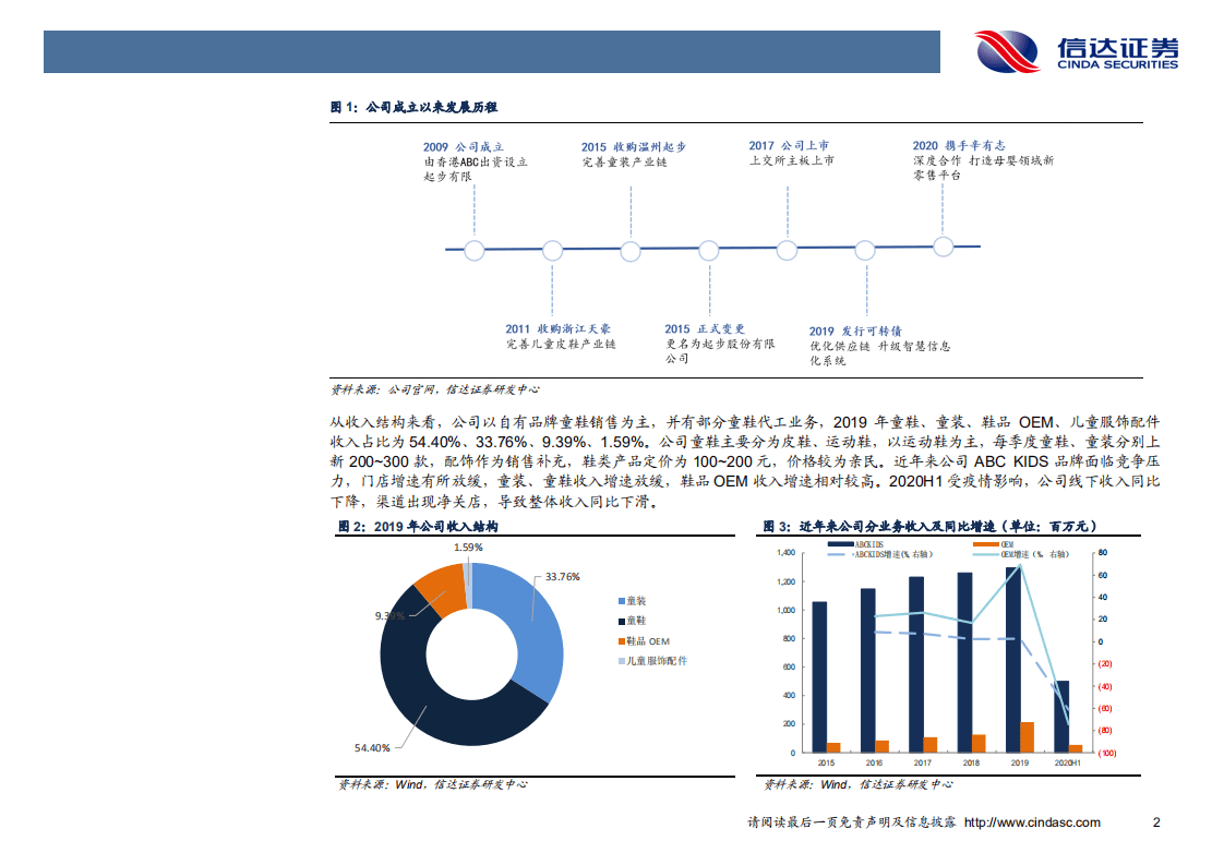 起步股份-深度报告：辛选入股直播铺路，母婴产业升级起步-20201008.pdf 第6页