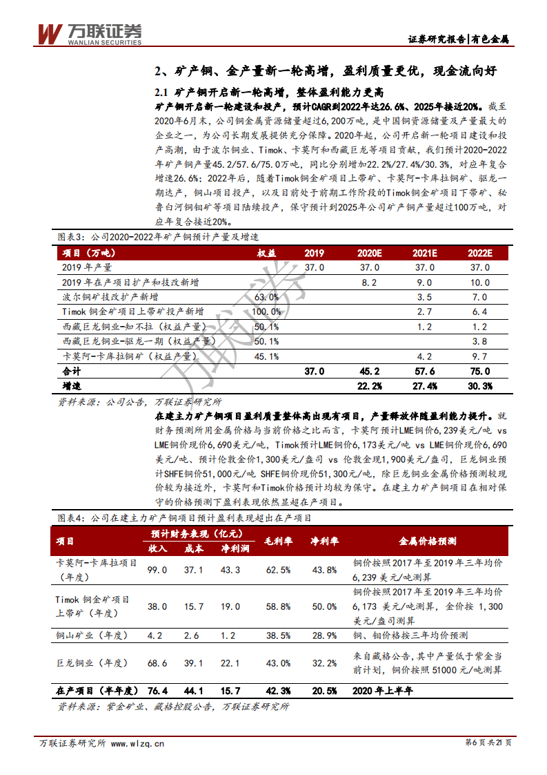 紫金矿业-深度报告：高成长金、铜矿业龙头，配置另享涨价期权-20201021.pdf 第6页