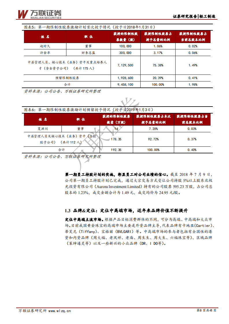 周大生-首次覆盖报告：直播带货开辟新成长路径，渠道扩张缔造珠宝王国-20200908.pdf 第8页