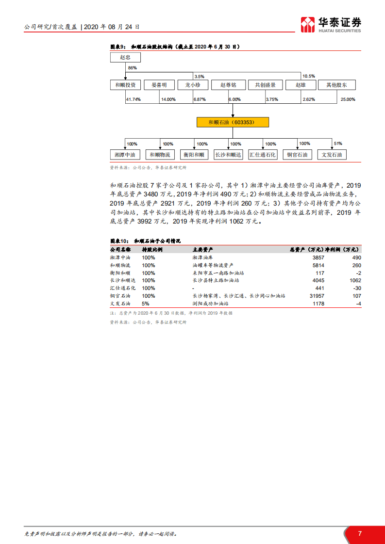 和顺石油-发展空间广阔的民营加油站先锋-20200824.pdf 第7页