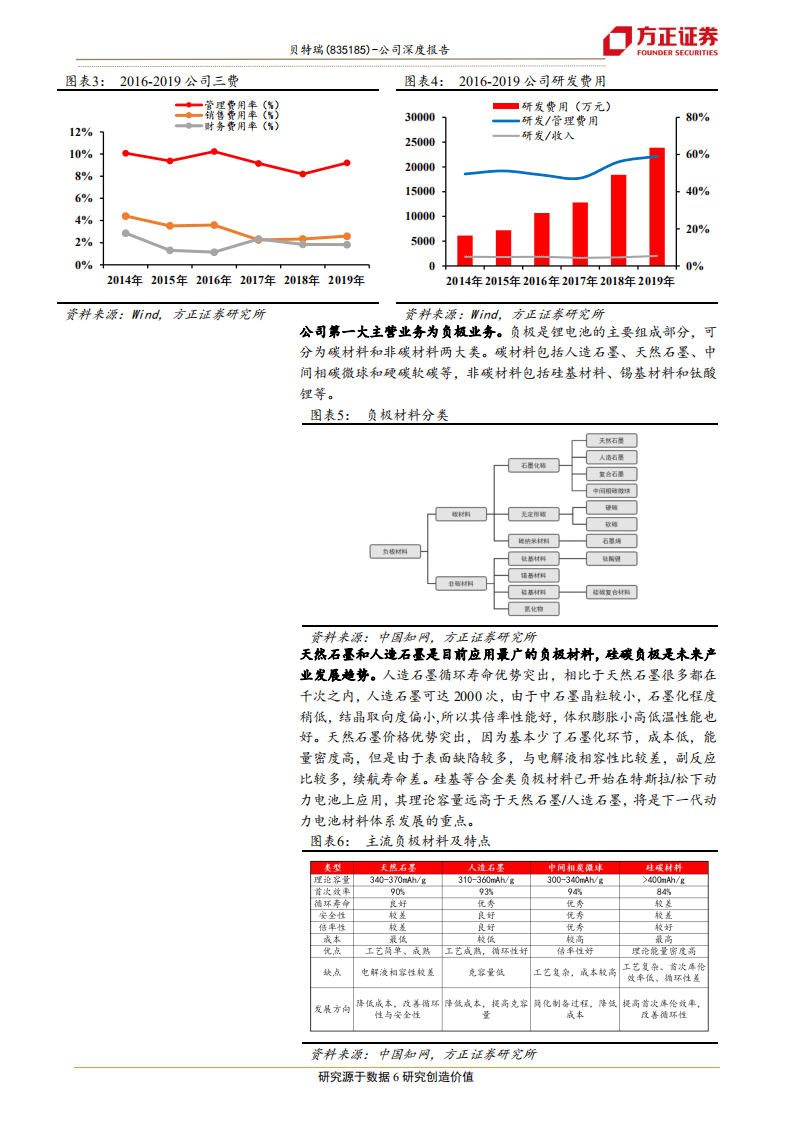 贝特瑞-全球锂电负极材料龙头，精选层龙头严重低估-20200728.pdf 第6页