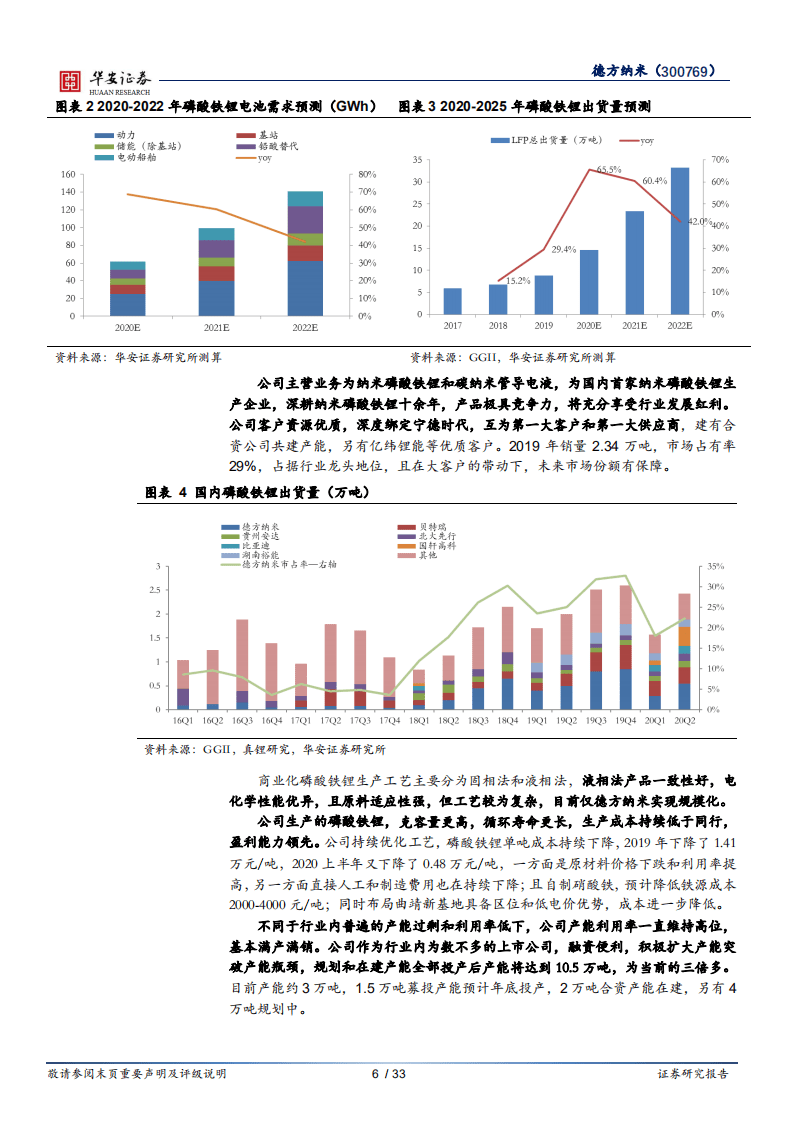 德方纳米-磷酸铁锂强势回归，龙头扬帆起航-20200928.pdf 第6页
