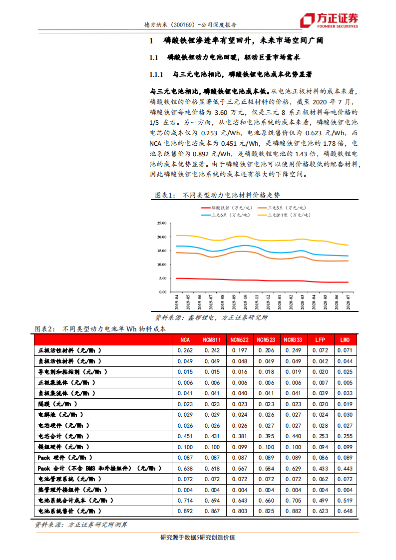 德方纳米-龙头受益铁锂回暖，产能释放降本增利-20200920.pdf 第5页