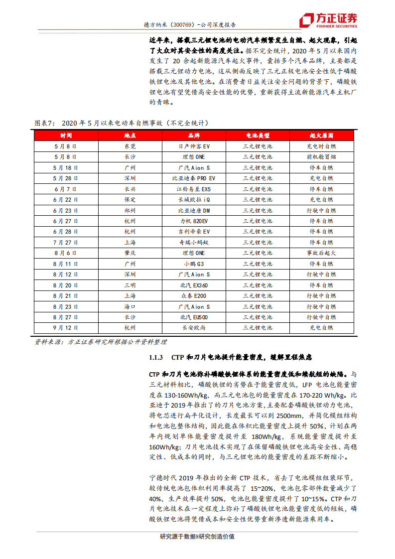 德方纳米-龙头受益铁锂回暖，产能释放降本增利-20200920.pdf 第8页