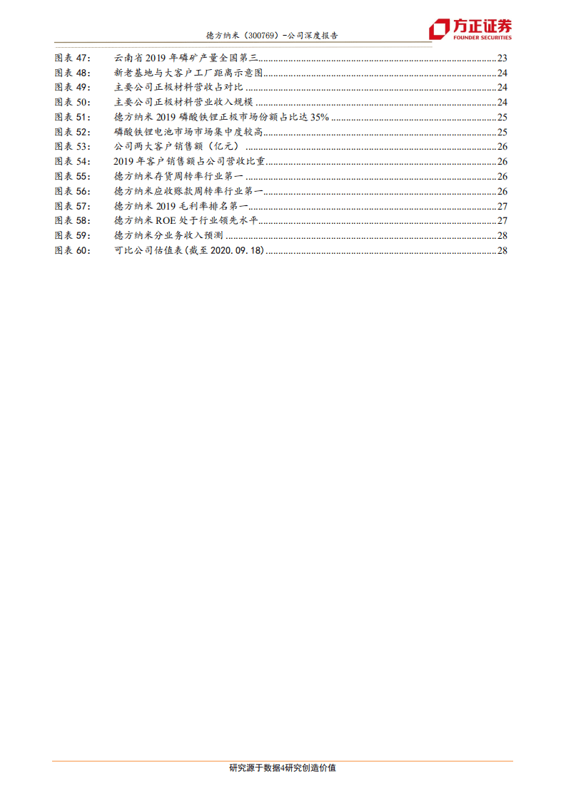德方纳米-龙头受益铁锂回暖，产能释放降本增利-20200920.pdf 第4页