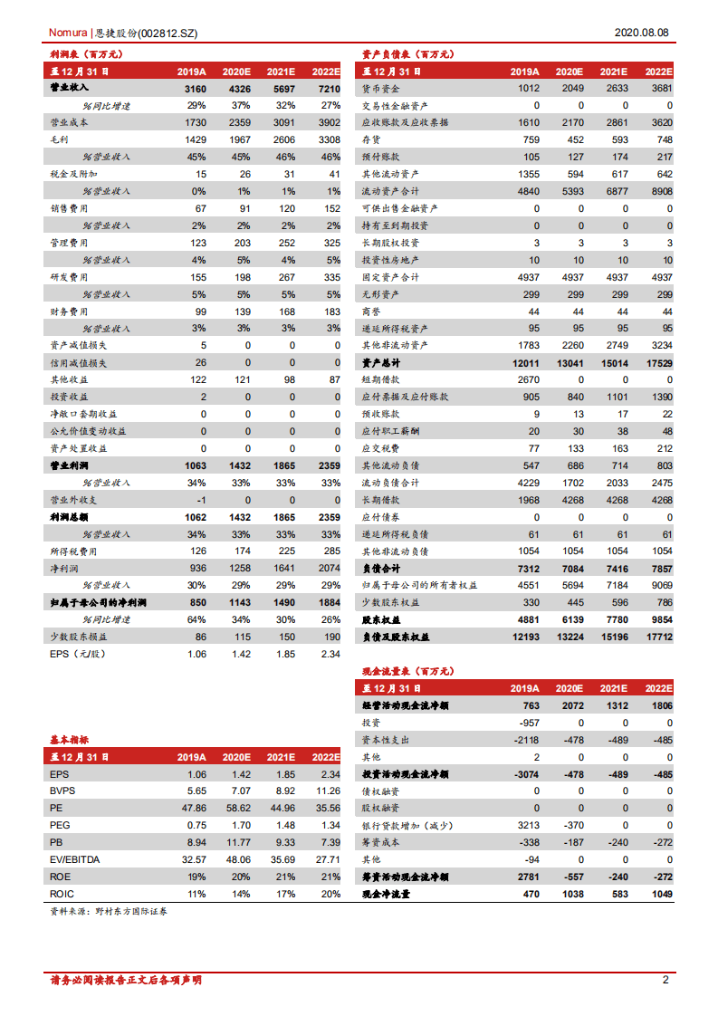 恩捷股份-锂电湿法隔膜材料龙头：收购恩捷+捷力，湿法隔膜登顶世界第一-20200808.pdf 第2页