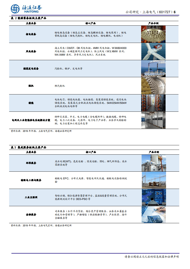 上海电气-装备领军企业，行走在产业升级之路-20201015.pdf 第6页