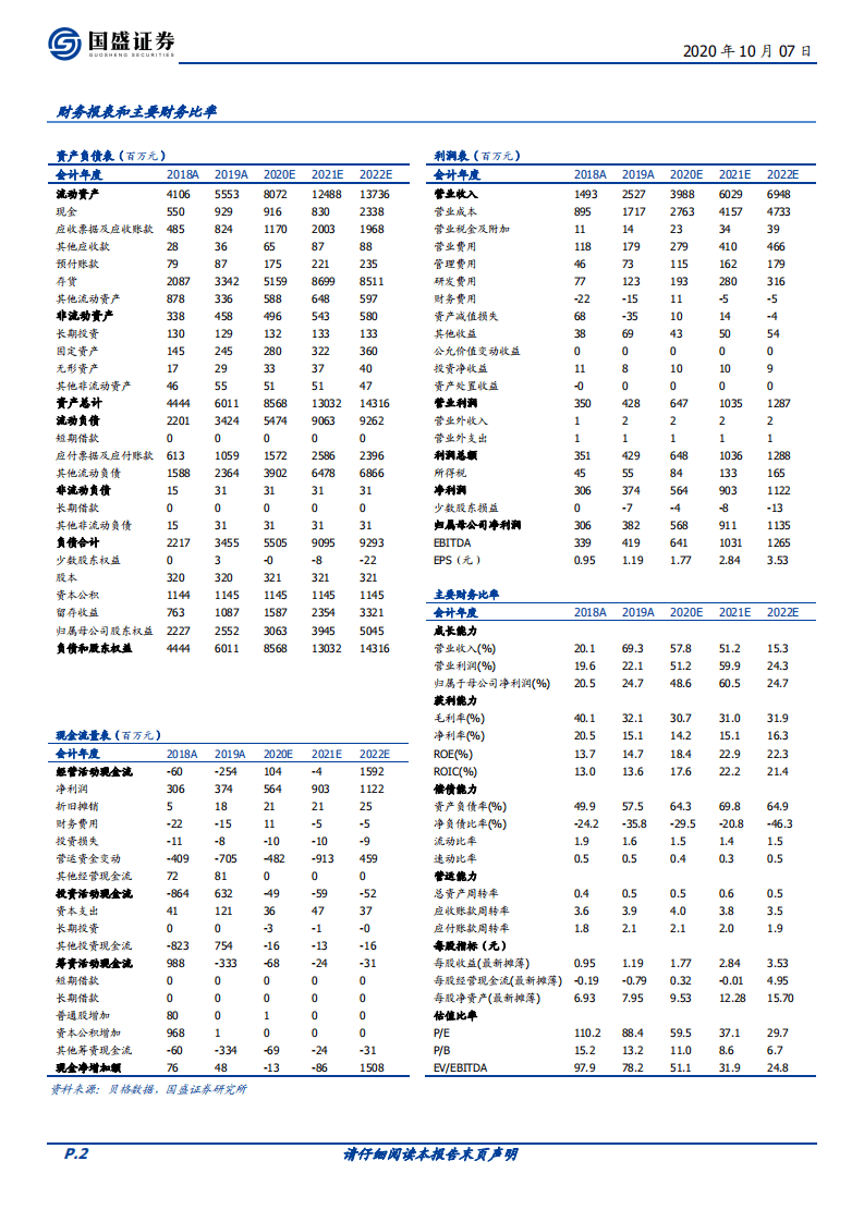 捷佳伟创-硅片大型化加速电池产能升级需求，技术革新带来未来发展潜力-20201007.pdf 第2页