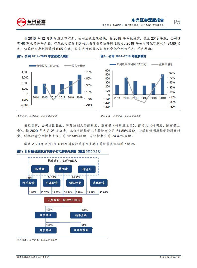 日月股份-深度研究：风电铸件强者，向&ldquo;两海&rdquo;市场谋发展-20200806.pdf 第5页
