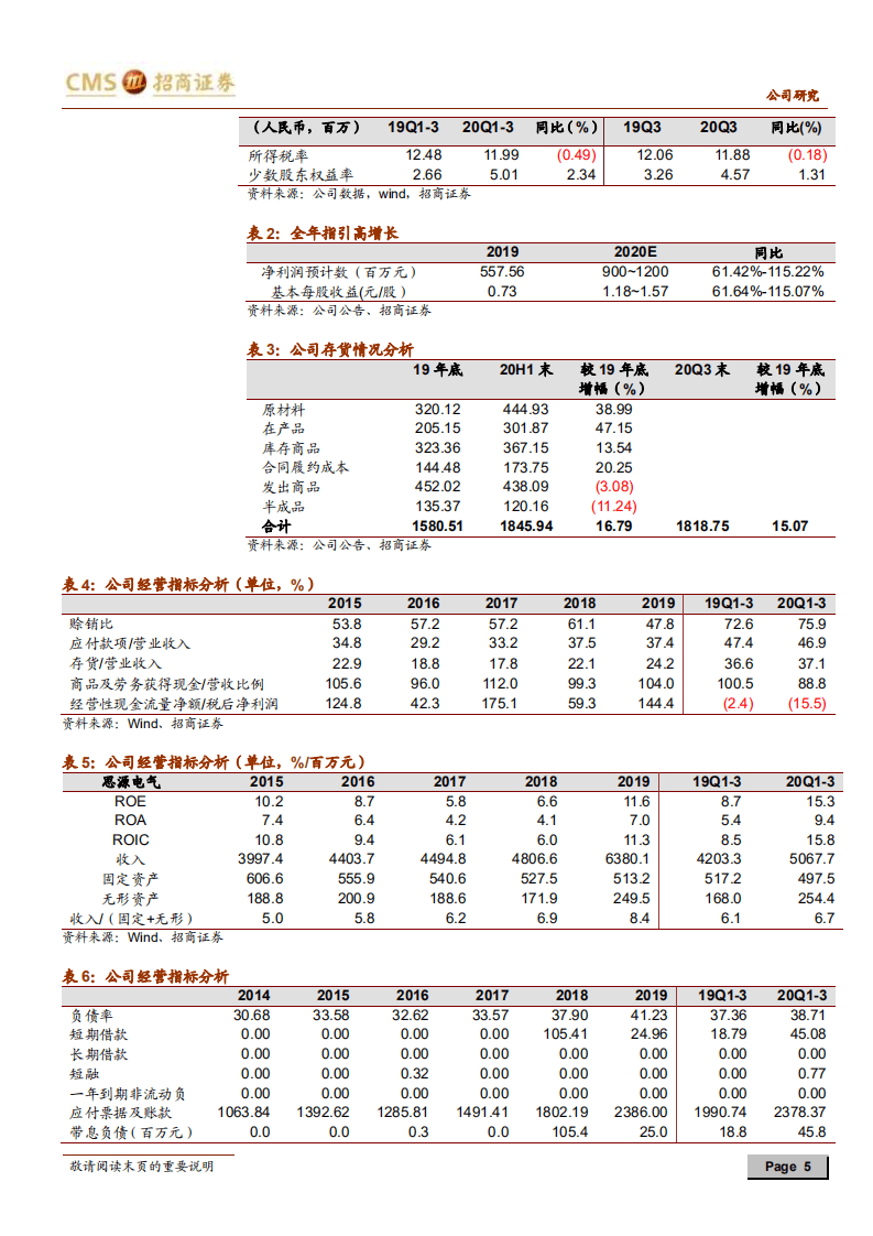 思源电气-业绩持续高增长，业务布局与管理水平能支撑成为大企业-20201018.pdf 第5页