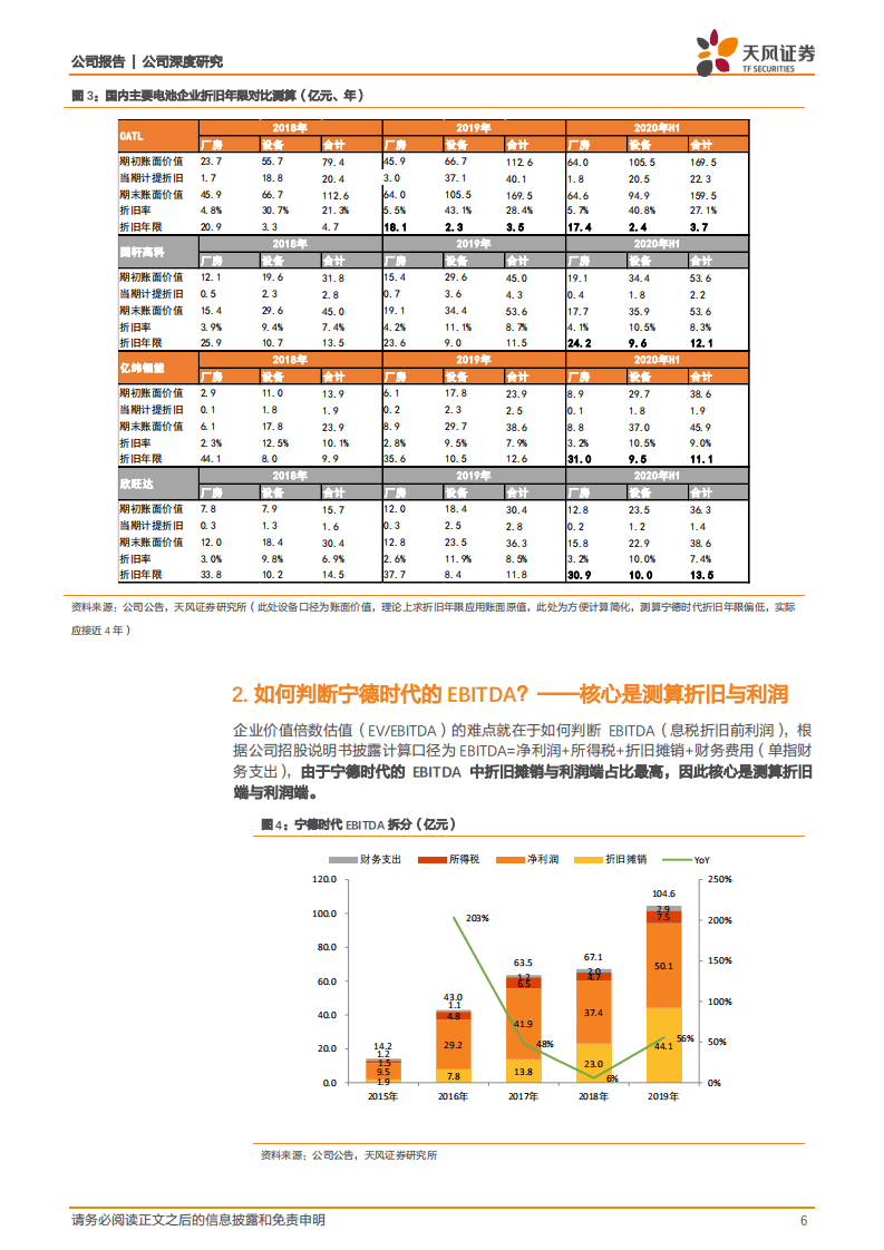 宁德时代-当前EV产业链为何推荐宁德时代，基于EV、EBITDA视角-20200929.pdf 第6页