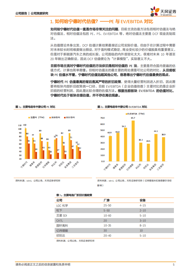 宁德时代-当前EV产业链为何推荐宁德时代，基于EV、EBITDA视角-20200929.pdf 第5页