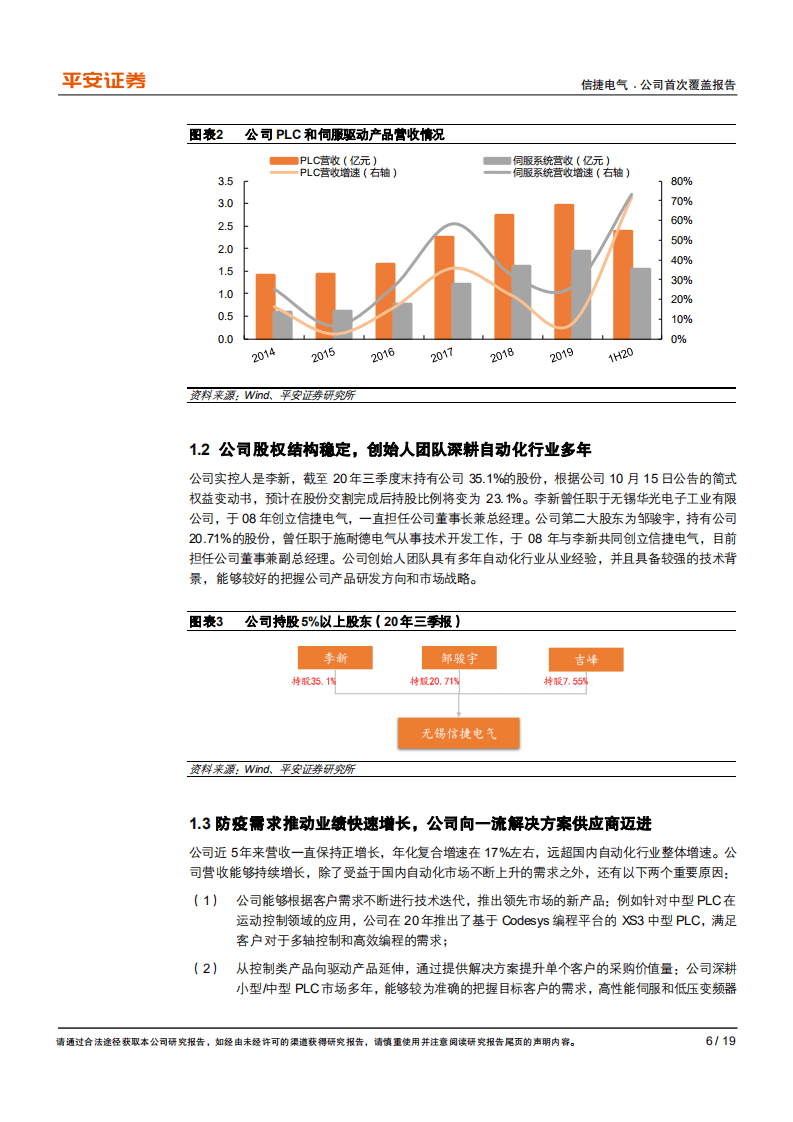 信捷电气-国产小型PLC龙头，运动控制业务提供增长新动力-20201104.pdf 第6页