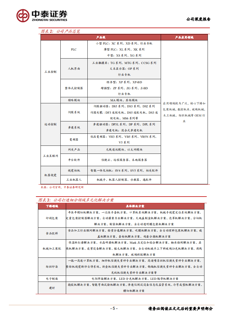 信捷电气-解决方案多点开花，小型PLC龙头加速扩张-20200914.pdf 第5页