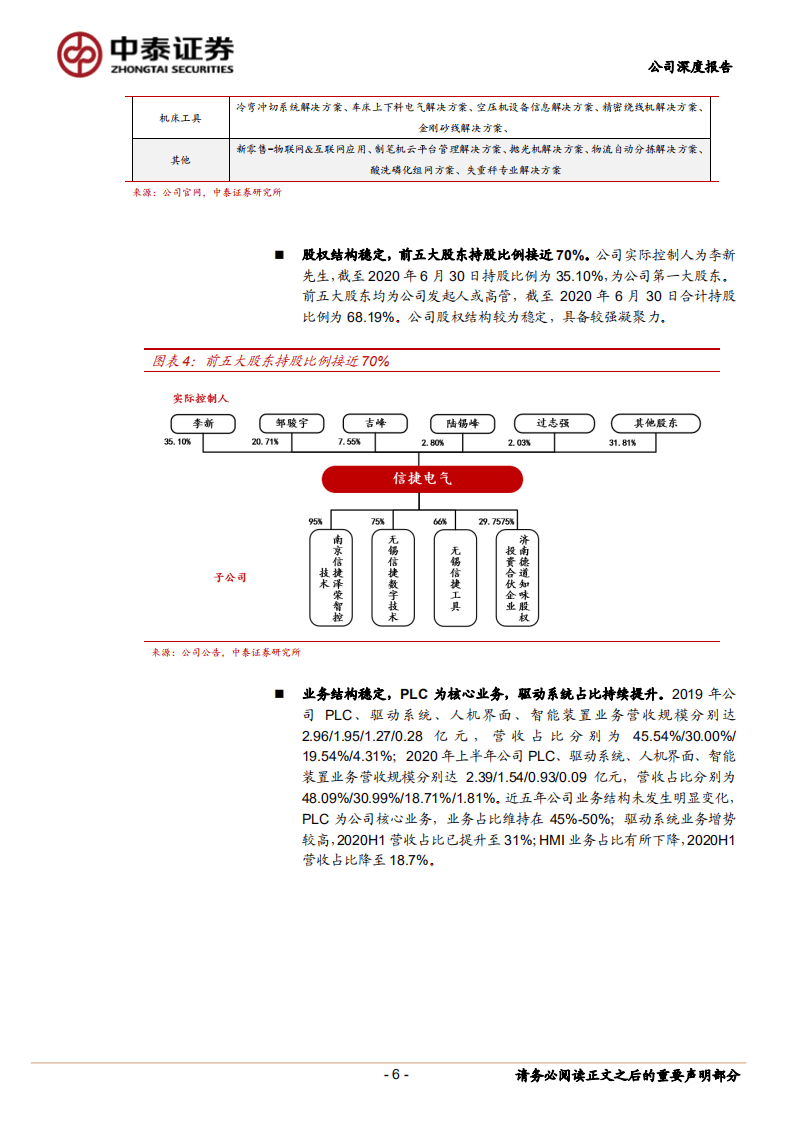 信捷电气-解决方案多点开花，小型PLC龙头加速扩张-20200914.pdf 第6页
