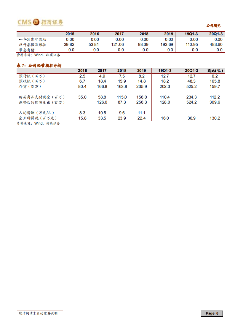 信捷电气-三季报业绩持续超预期，伺服业务正在加速成长-20201025.pdf 第6页
