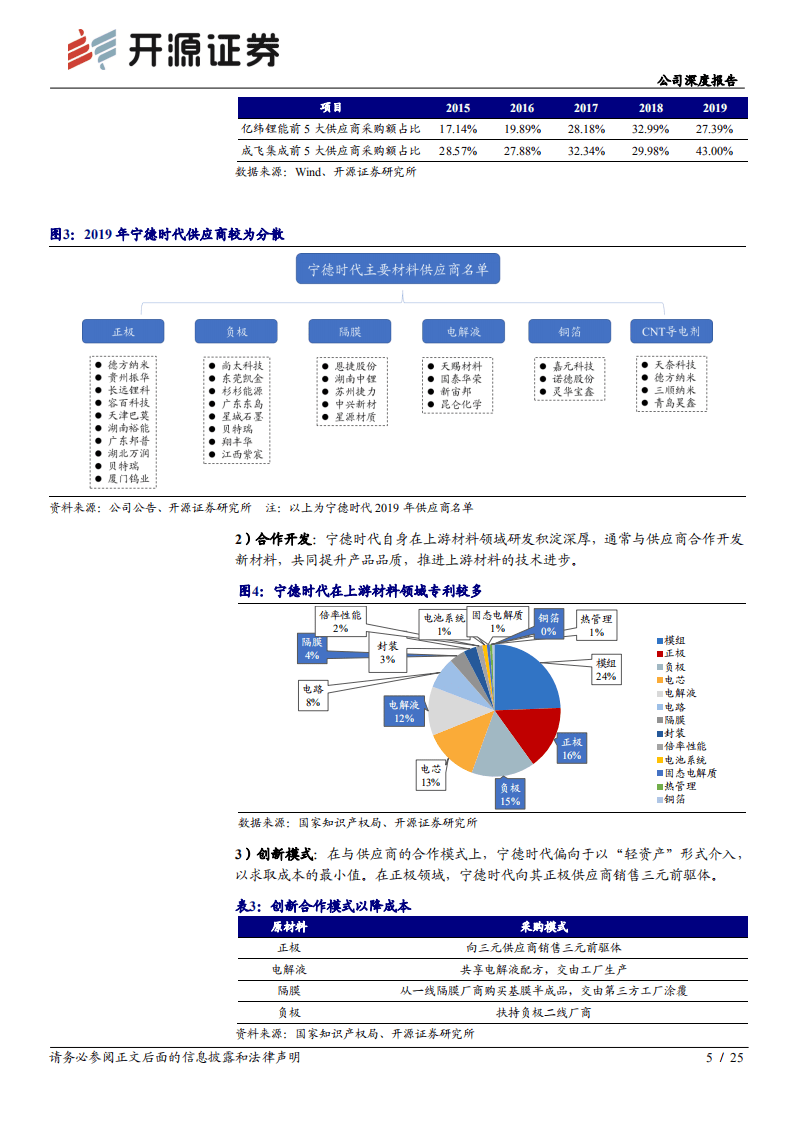 宁德时代-深度系列（二）：供应链持续进化、全球化打开空间-20200901.pdf 第5页