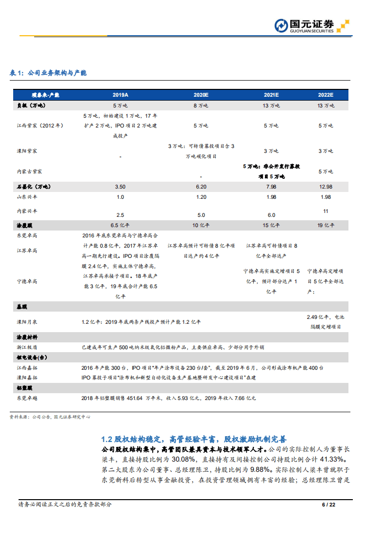璞泰来-深度报告：锂电材料综合龙头，负极一体化降本增效-20200824.pdf 第6页