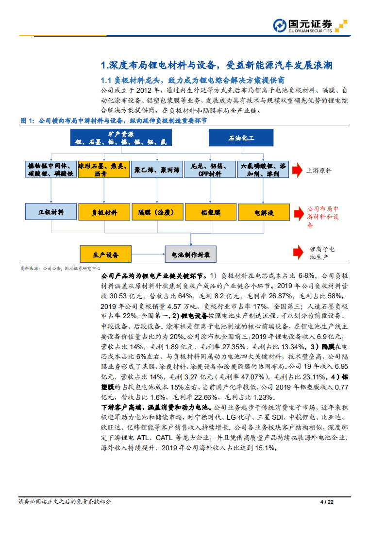 璞泰来-深度报告：锂电材料综合龙头，负极一体化降本增效-20200824.pdf 第4页