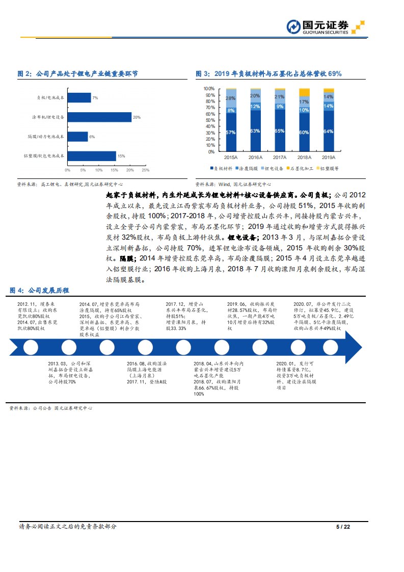 璞泰来-深度报告：锂电材料综合龙头，负极一体化降本增效-20200824.pdf 第5页