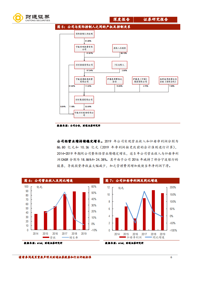 杉杉股份-拟并购LG偏光片，锂电材料巨轮再起航-20200924.pdf 第6页