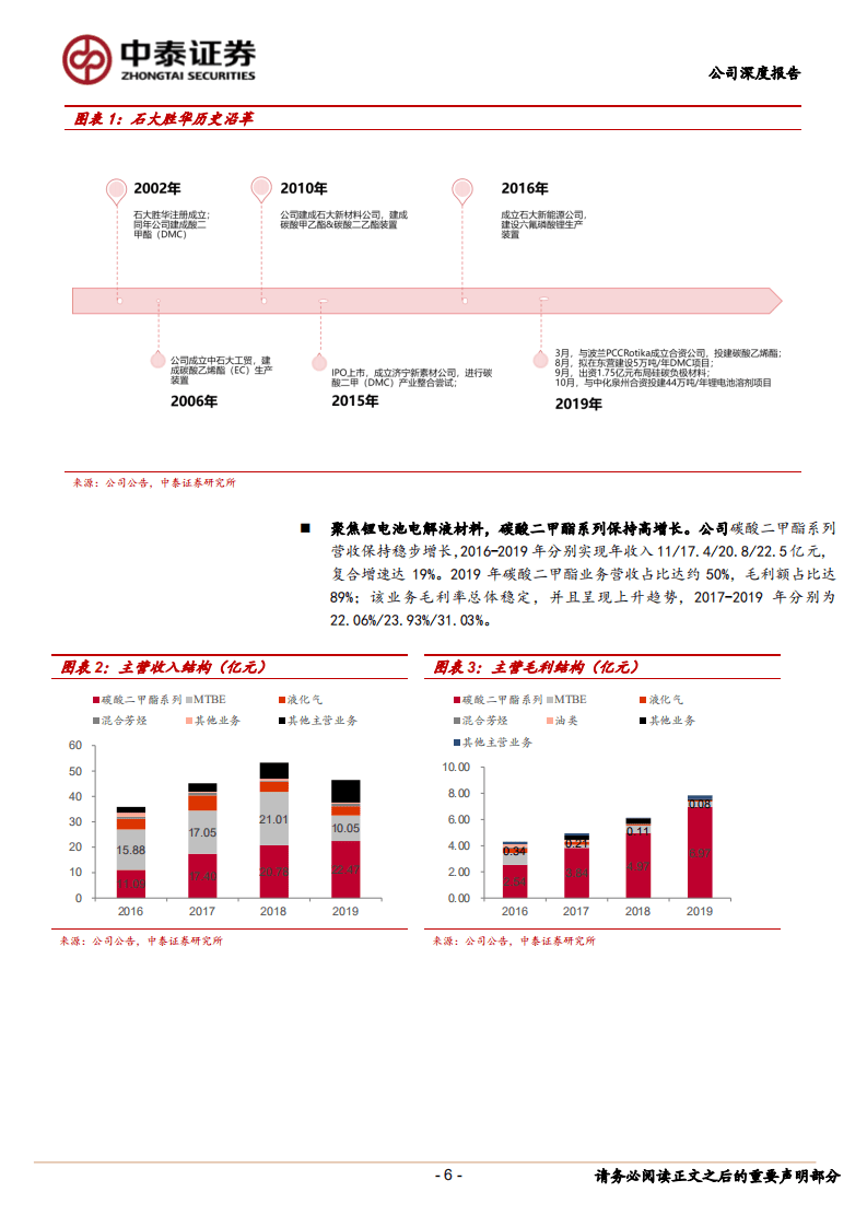 石大胜华-全球电解液溶剂龙头，聚焦锂电材料，成长性打开-20200831.pdf 第6页