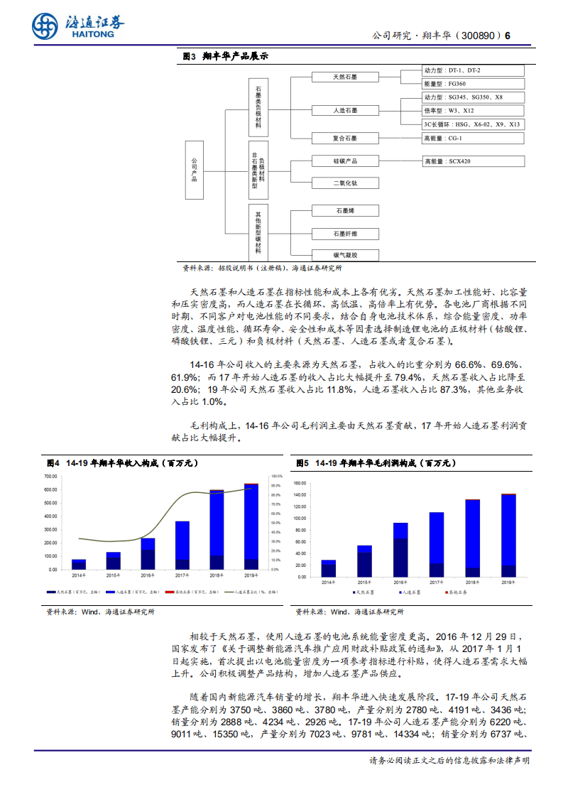 翔丰华-公司研究报告：锂电负极核心企业，客户拓展顺利-20201110.pdf 第6页
