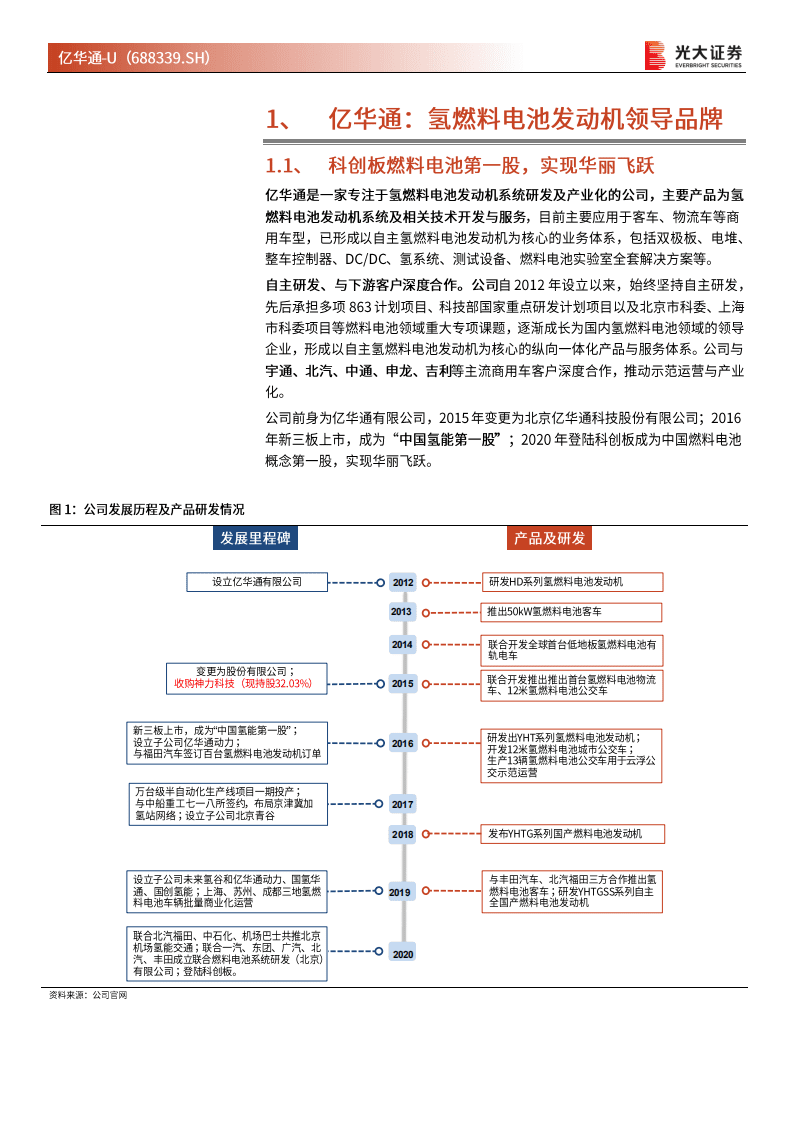 亿华通-价值投资分析报告：氢燃料电池第一股，中游系统龙头抢占先机-20201113.pdf 第6页