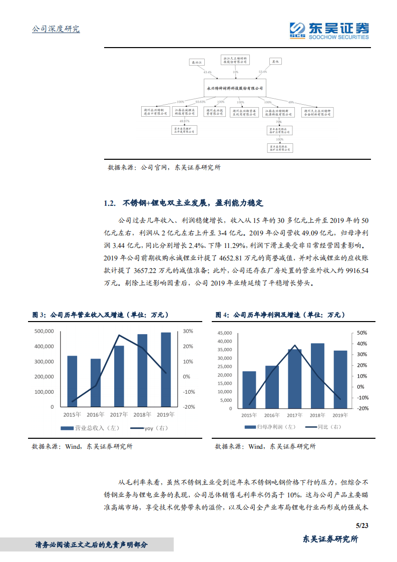永兴材料-公司深度研究：特钢龙头，锂电新贵-20200730.pdf 第5页
