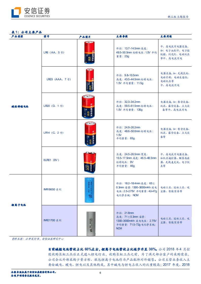长虹能源-&ldquo;碱电+锂电&rdquo;双体系驱动，将发力电动工具锂电池大市场-20201103.pdf 第6页