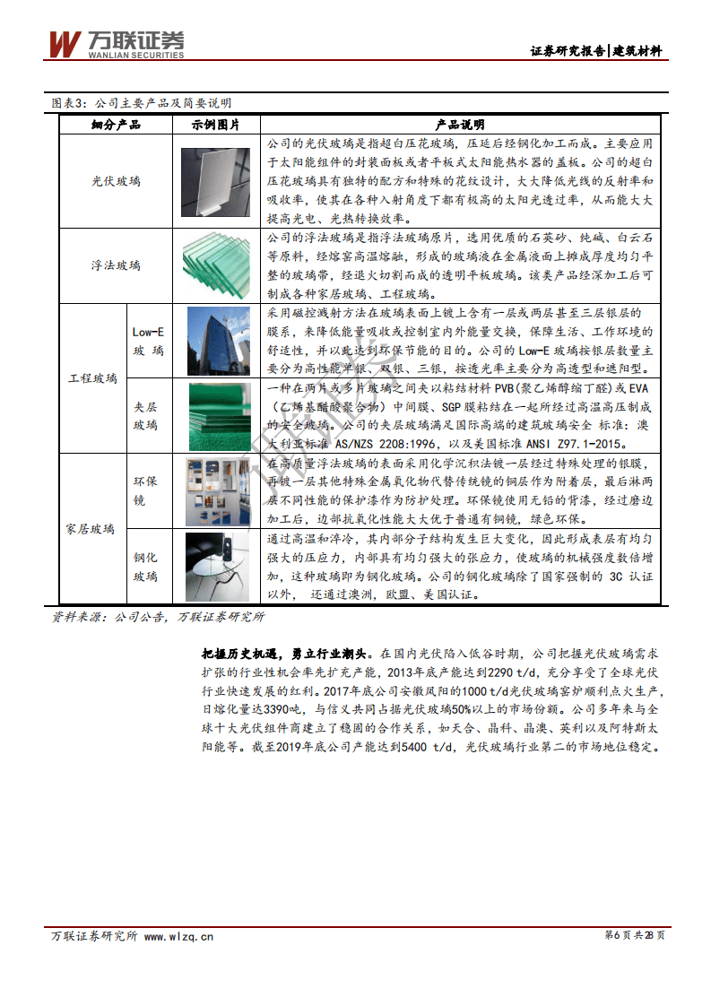 福莱特-首次覆盖报告：光伏玻璃行业龙头，成本和技术优势明显-20200915.pdf 第6页