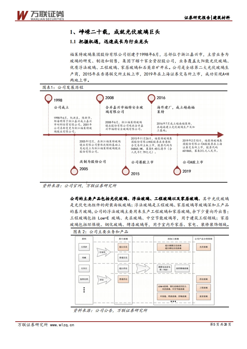 福莱特-首次覆盖报告：光伏玻璃行业龙头，成本和技术优势明显-20200915.pdf 第5页