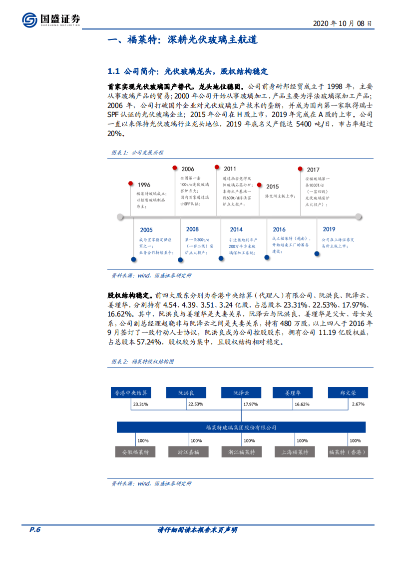 福莱特-首次覆盖报告：卡位光伏玻璃优质赛道，成本领先优势持续强化-20201008.pdf 第6页