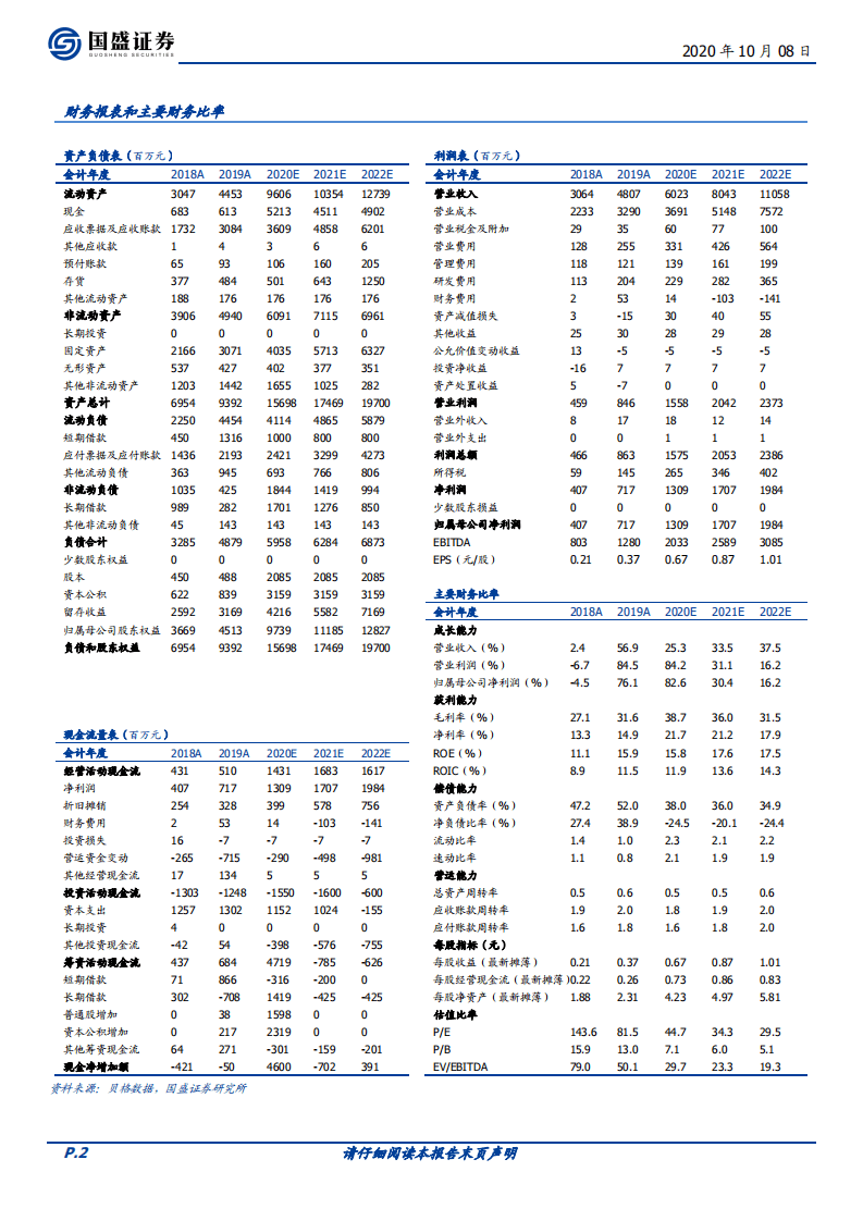 福莱特-首次覆盖报告：卡位光伏玻璃优质赛道，成本领先优势持续强化-20201008.pdf 第2页