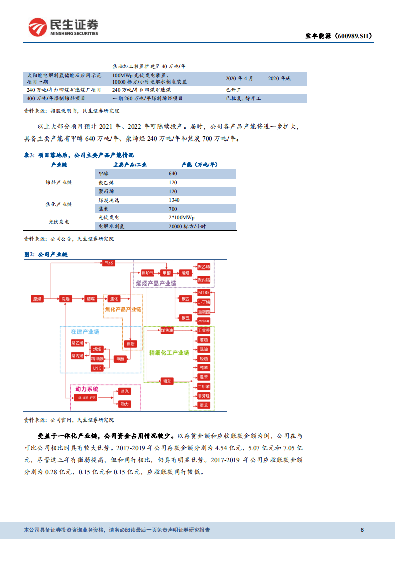 宝丰能源-深度报告：产能持续扩张，一体化推动盈利上行-20200824.pdf 第6页