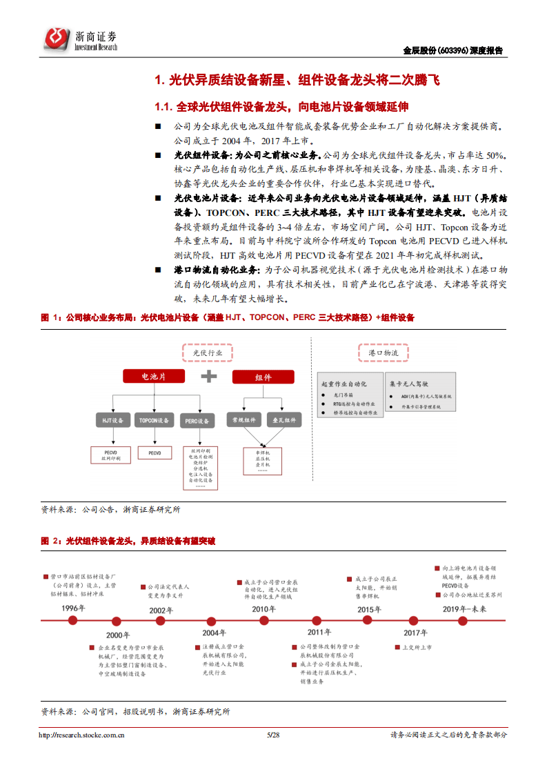 金辰股份-深度报告：光伏异质结电池设备新星，组件设备龙头将二次腾飞-20201012.pdf 第5页