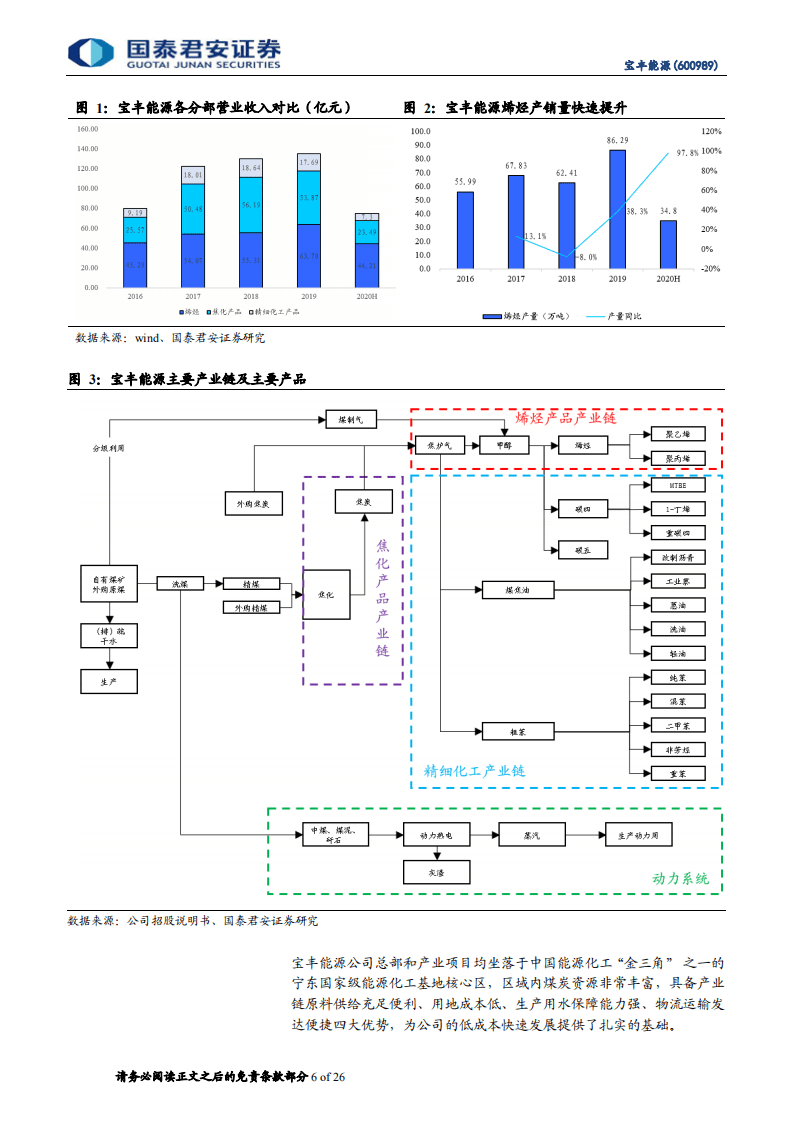 宝丰能源-首次覆盖：践行国家战略，成本成长双优-20200824.pdf 第6页