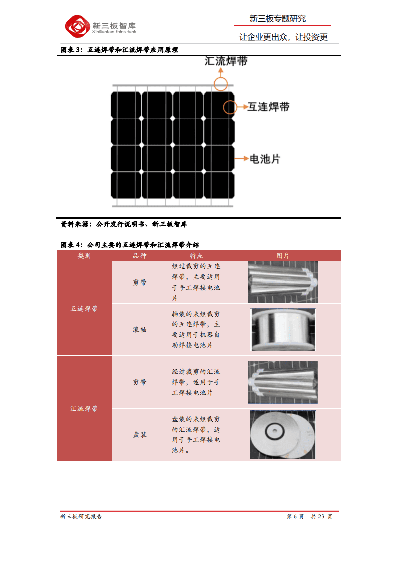同享科技-精选层企业专题报告（十六）：光伏焊带领军龙头，&ldquo;规模+技术&rdquo;优势助力高速增长-20200812.pdf 第6页