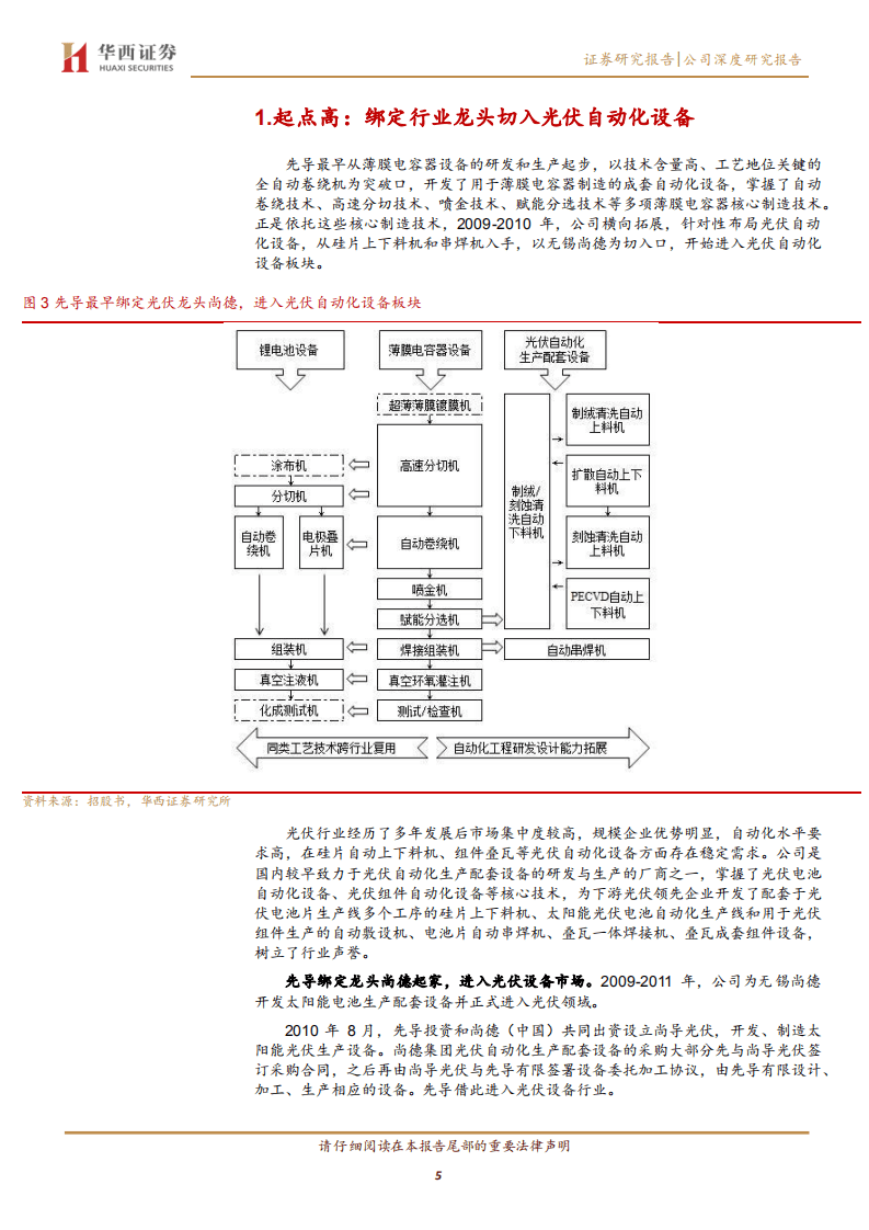 先导智能-菁益求精~公司系列4：追求极致，先导光伏自动化设备处行业前列-20201022.pdf 第5页