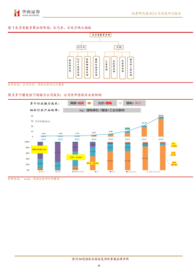 先导智能-菁益求精~公司系列4：追求极致，先导光伏自动化设备处行业前列-20201022.pdf 第4页