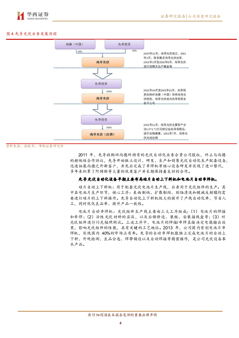 先导智能-菁益求精~公司系列4：追求极致，先导光伏自动化设备处行业前列-20201022.pdf 第6页