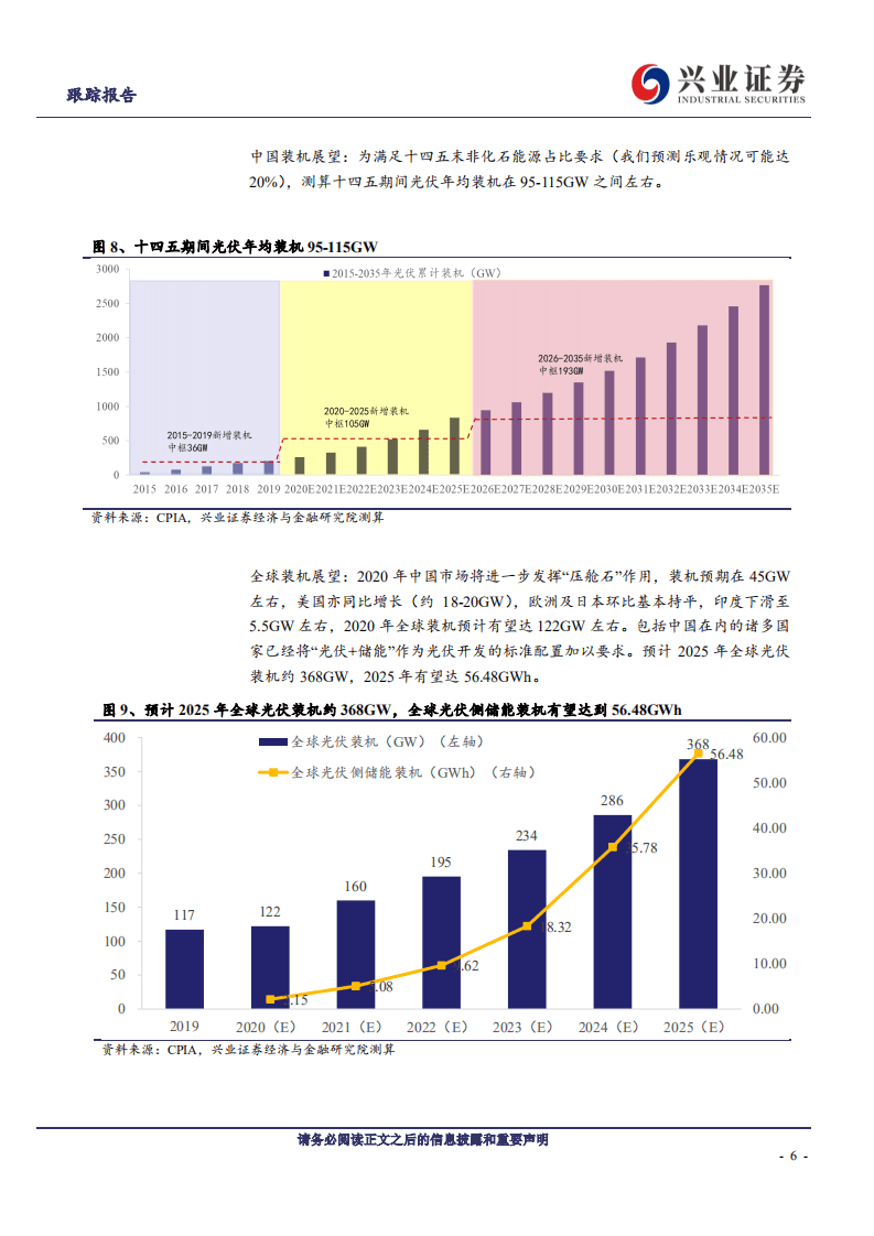 亚玛顿-ROE拐点明确的高预期差光伏玻璃标的-20201017.pdf 第6页