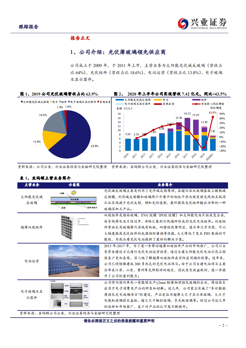亚玛顿-ROE拐点明确的高预期差光伏玻璃标的-20201017.pdf 第2页