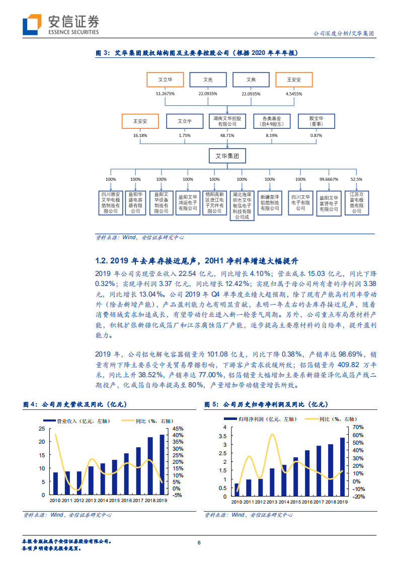 艾华集团-铝电解电容国产替代核心标的，新产能释放营收扩张可期-20200826.pdf 第6页